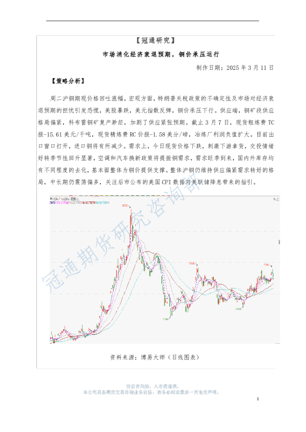 市场消化经济衰退预期，铜价承压运行