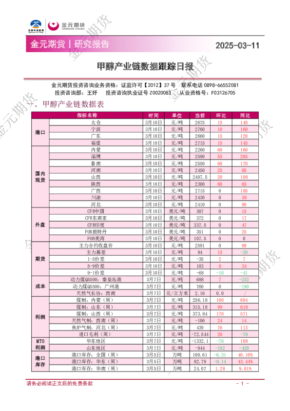 甲醇产业链数据跟踪日报