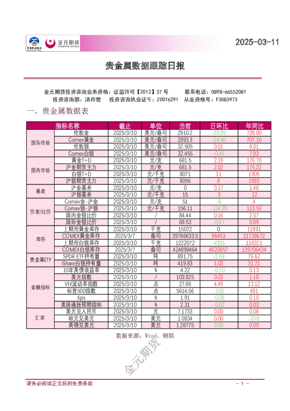贵金属数据跟踪日报