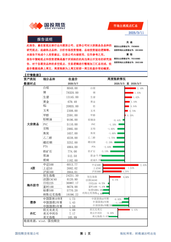 市场主流观点汇总