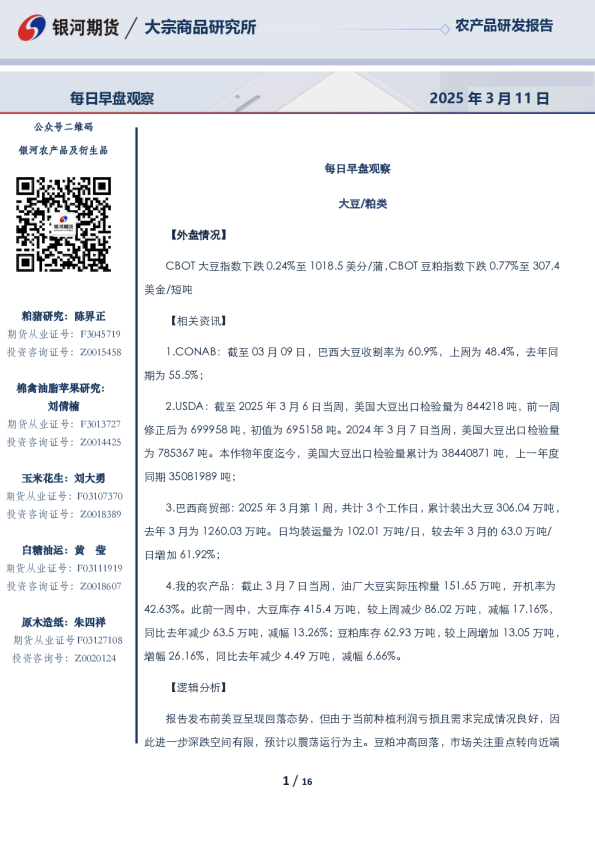 每日早盘观察
