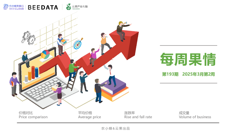 每周果情分析第193期（2025年3月第2周）