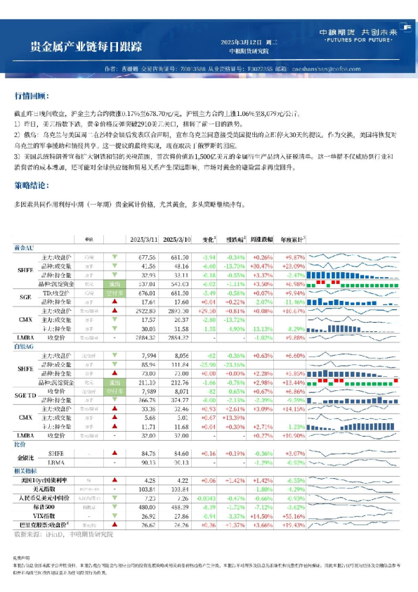 金属新材料产业链每日跟踪