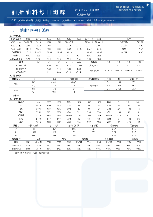 油脂油料每日追踪