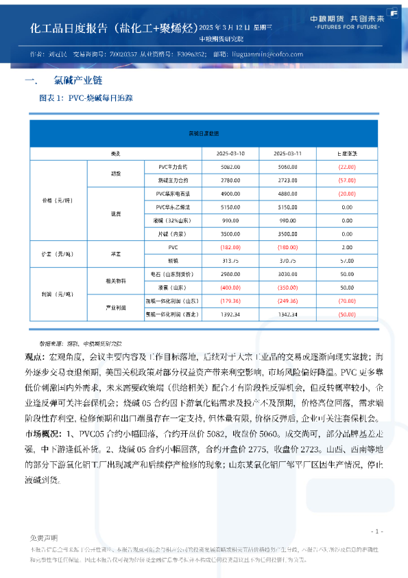化工品日度报告（盐化工+聚烯烃）