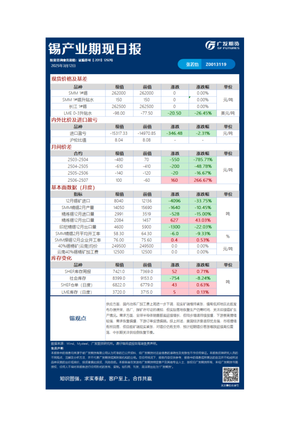 《有色》日报