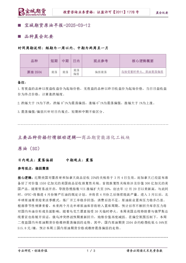 原油早报
