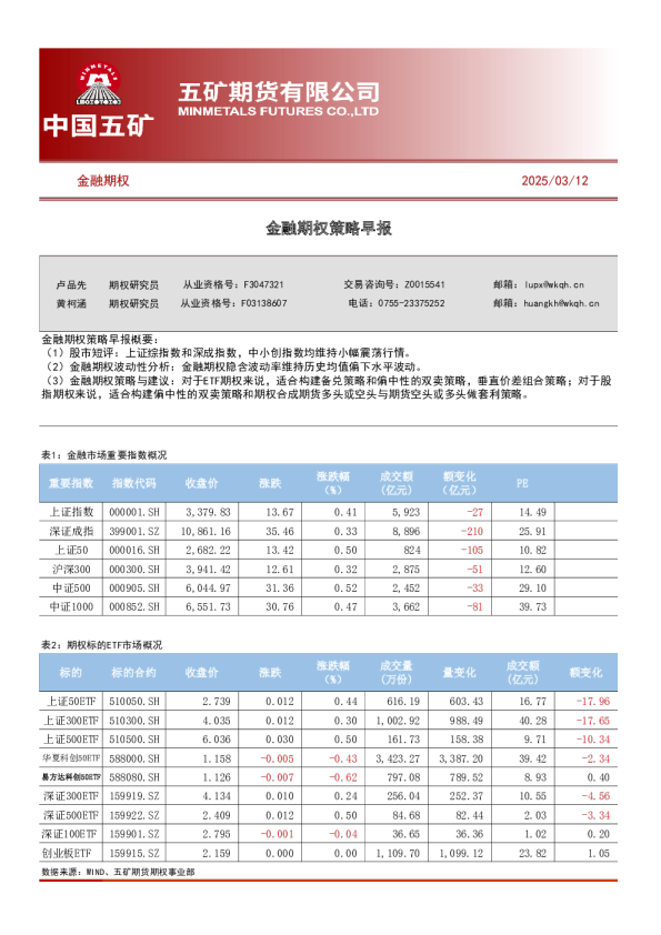 金融期权策略早报