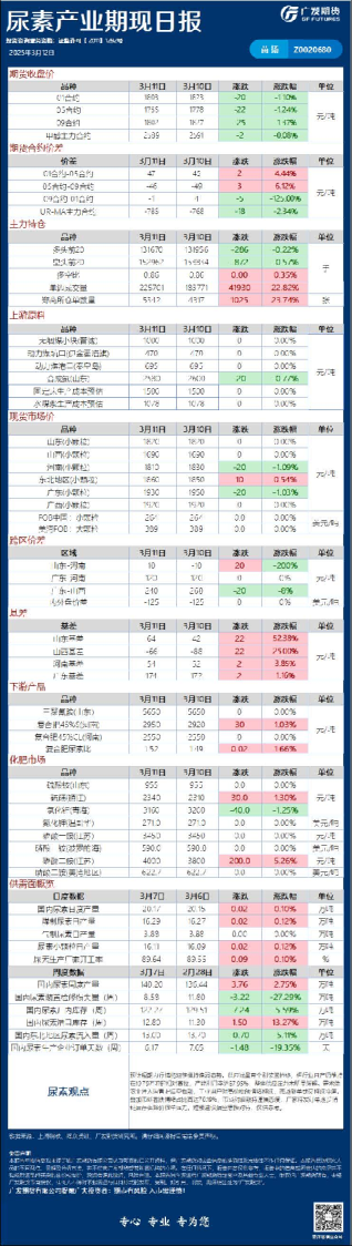 能源化工日报20250312