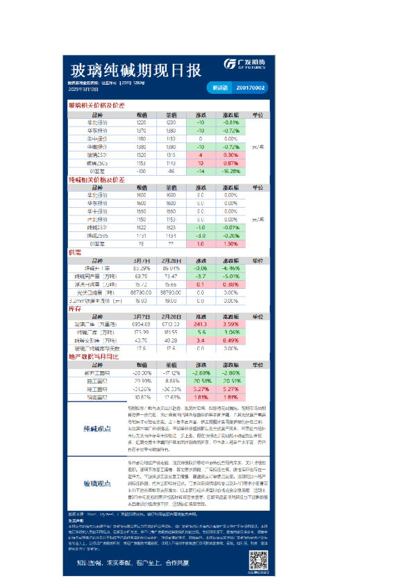 特殊商品日报20250312(1)