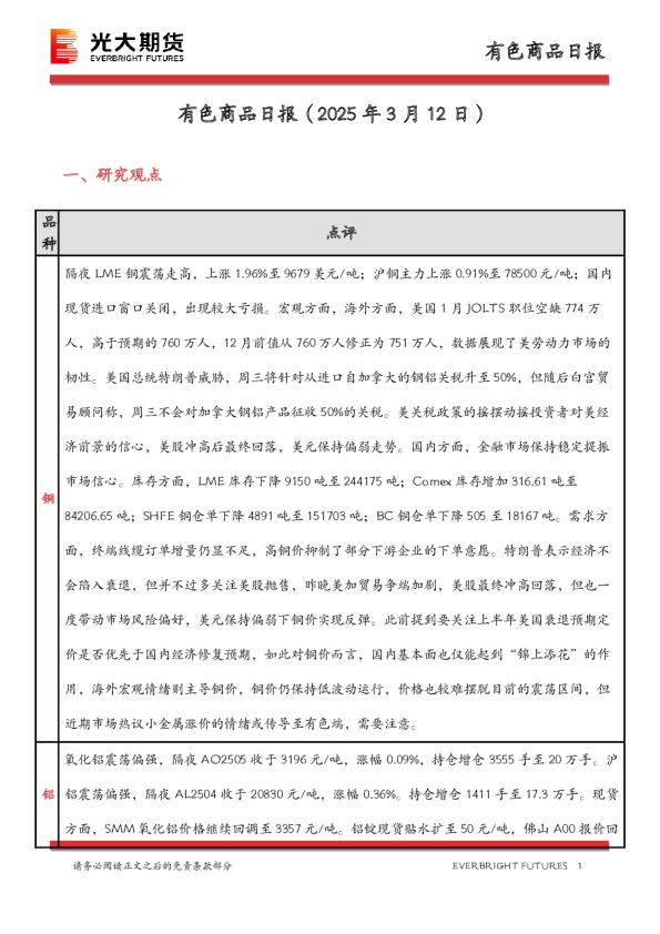 有色商品日报