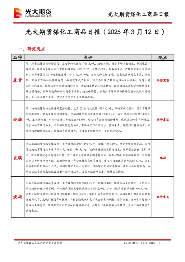 煤化工商品日报