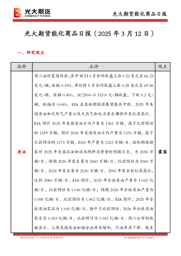 能化商品日报