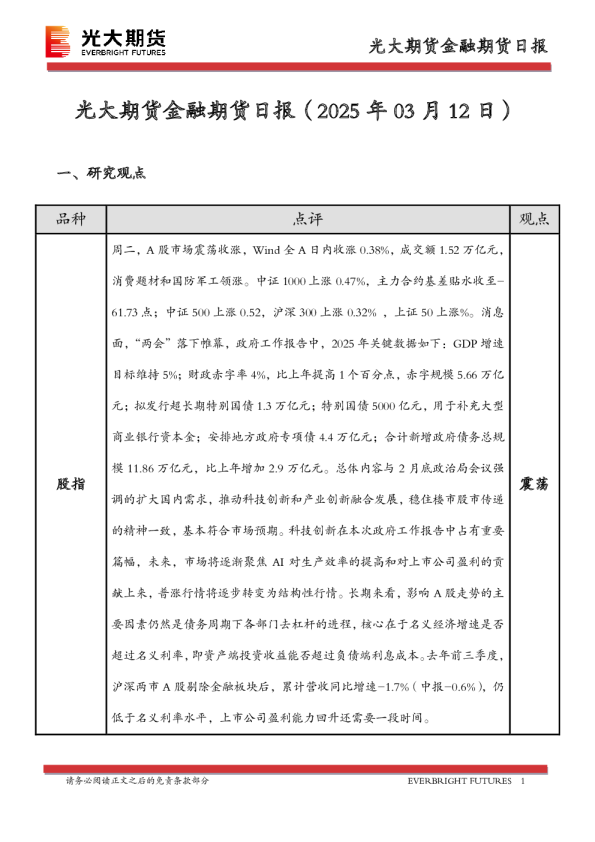 金融期货日报