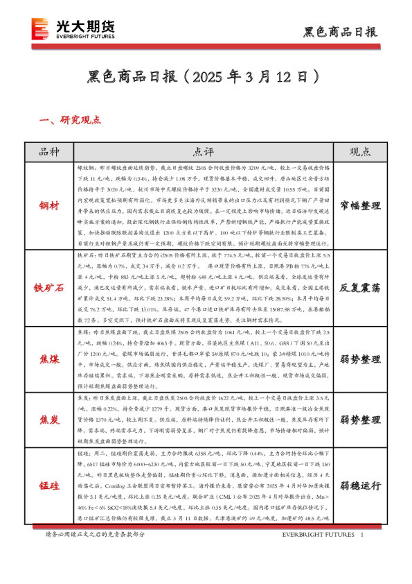 黑色商品日报
