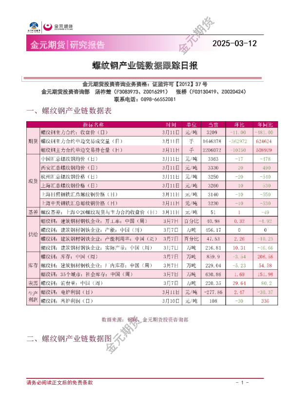螺纹钢产业链数据跟踪日报