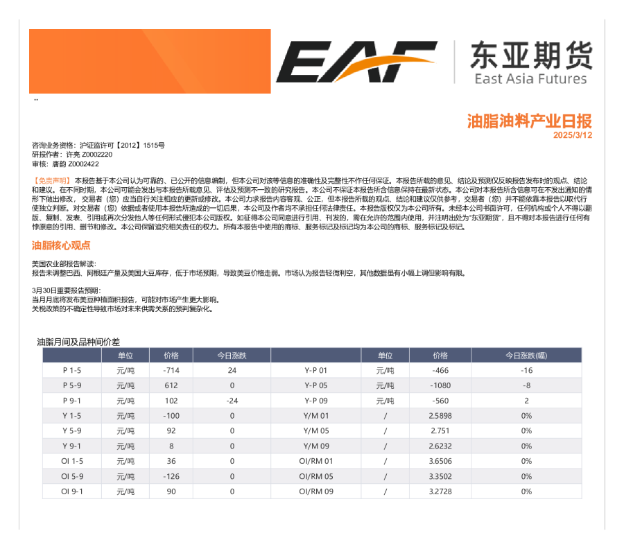 油脂油料产业日报
