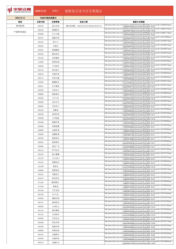 新股发行及今日交易提示