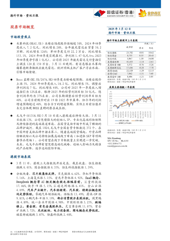 海外市场·资讯日报
