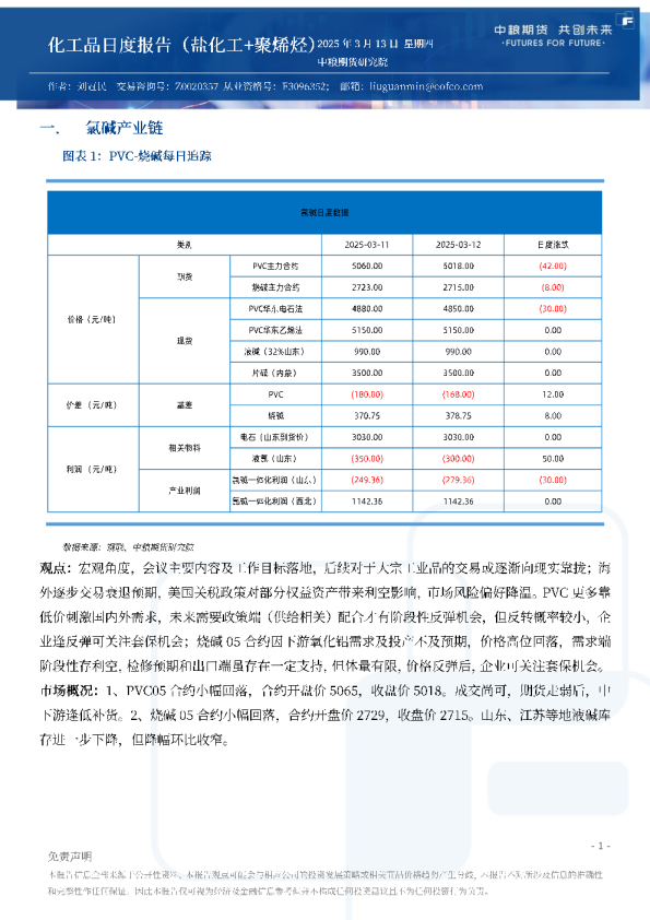 化工品日度报告（盐化工+聚烯烃）