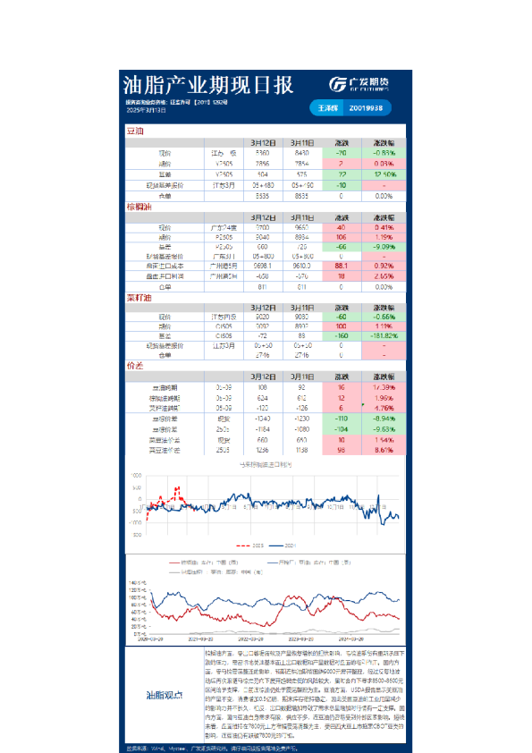 农产品日报20250313