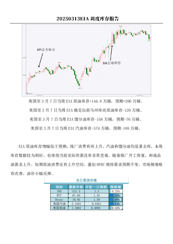 原油：EIA周度库存报告