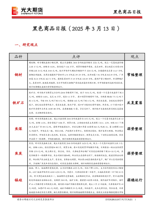 黑色商品日报