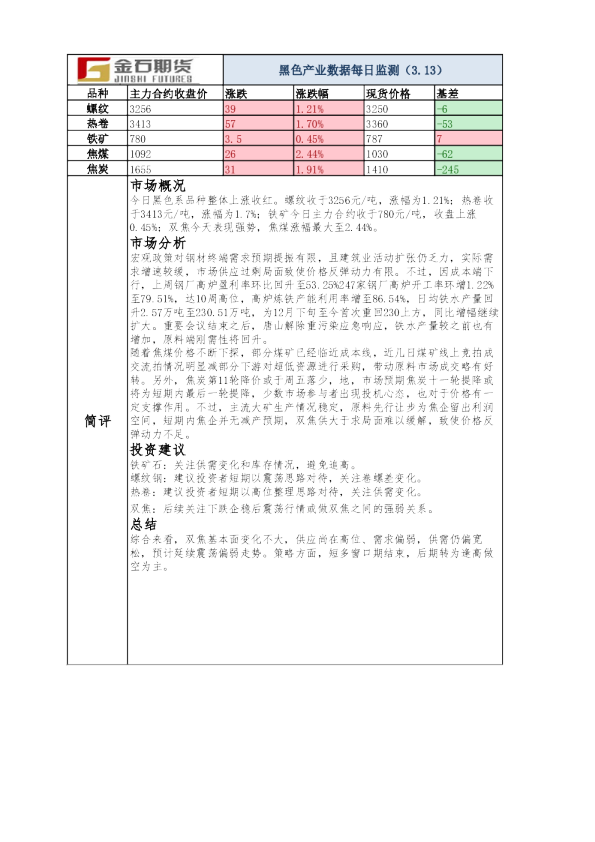黑色产业数据每日监测