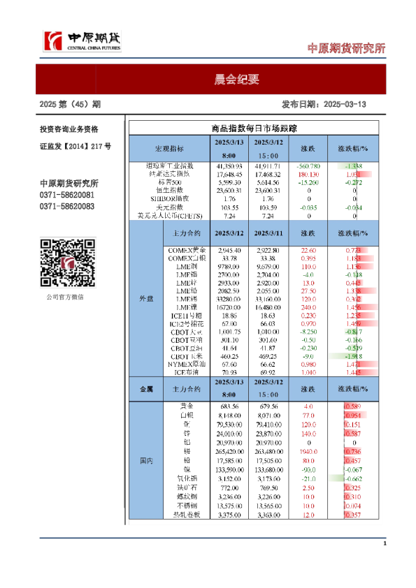 晨会纪要