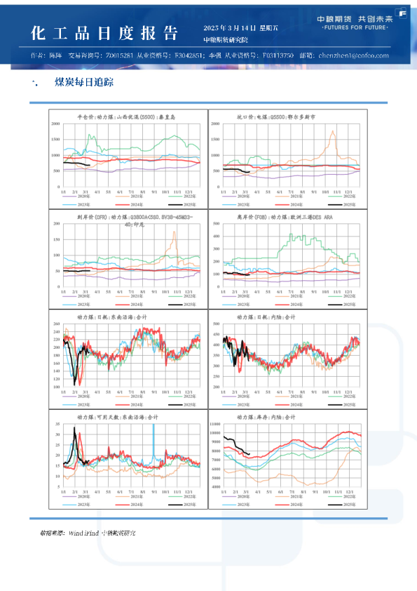 甲醇尿素纯苯苯乙烯日报