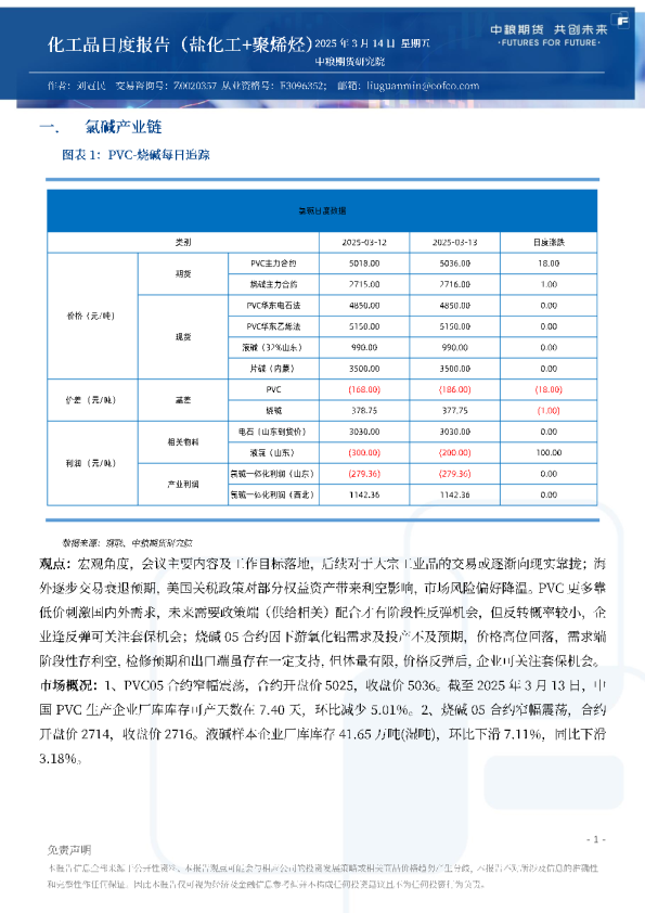 化工品日度报告（盐化工+聚烯烃）