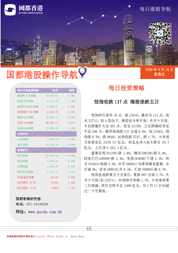 恒指收跌137点，港股连跌五日