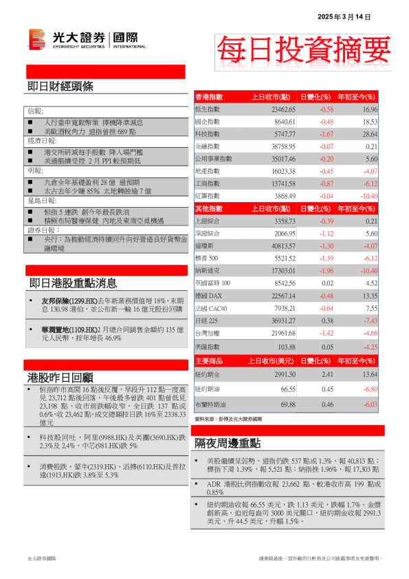 每日投资摘要