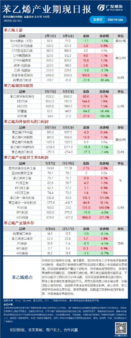 能源化工日报20250314