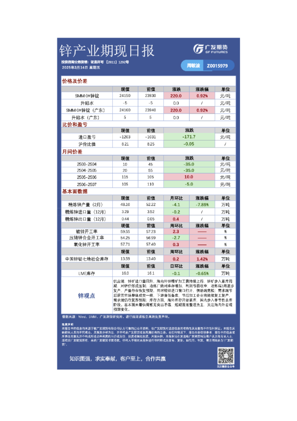 有色日报20250314