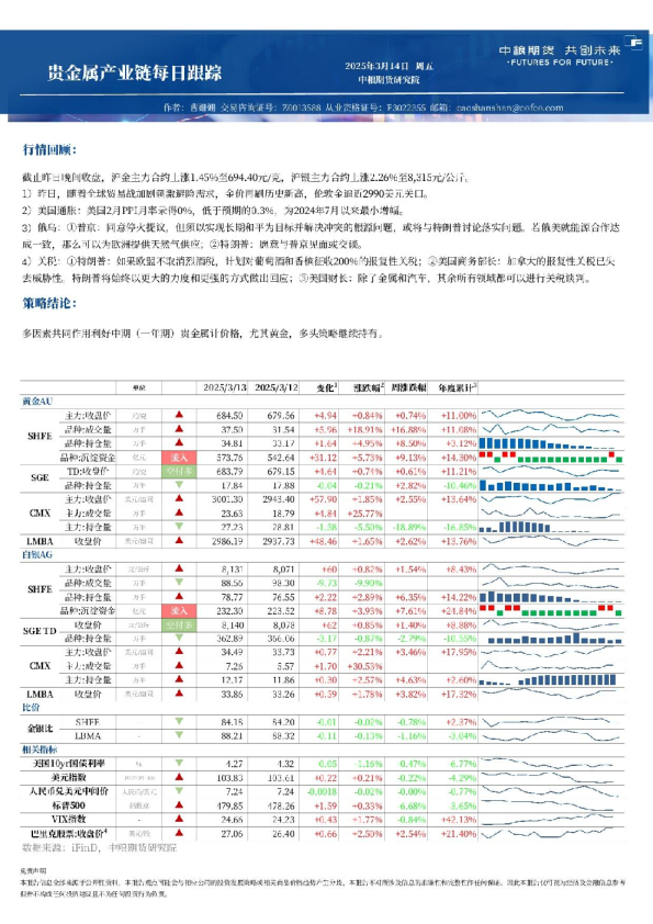 中粮期货金属新材料产业链每日跟踪