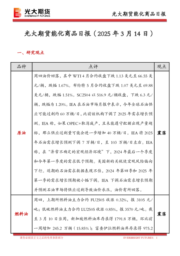能化商品日报