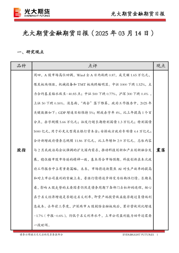 金融期货日报