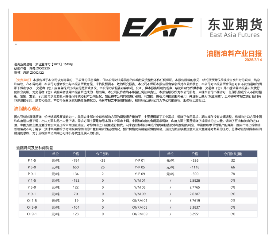 油脂油料产业日报
