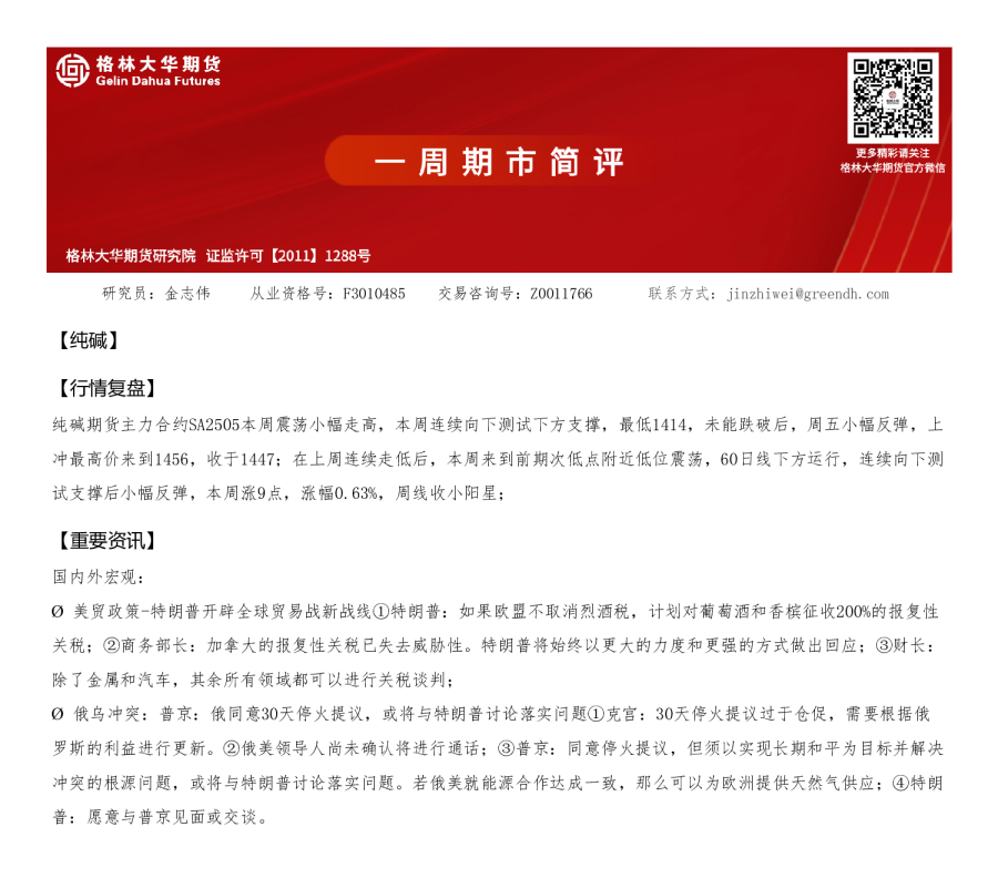一周简评-纯碱0315