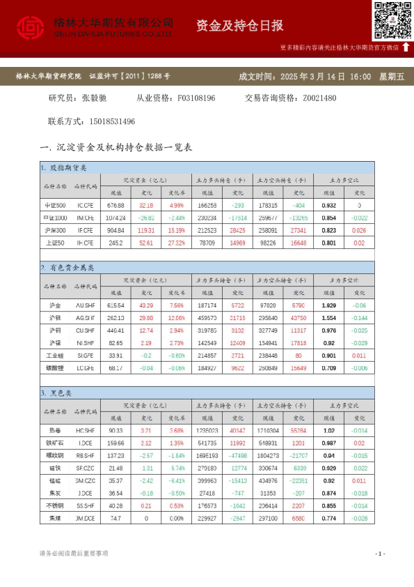 - 资金及持仓日报（20250314）