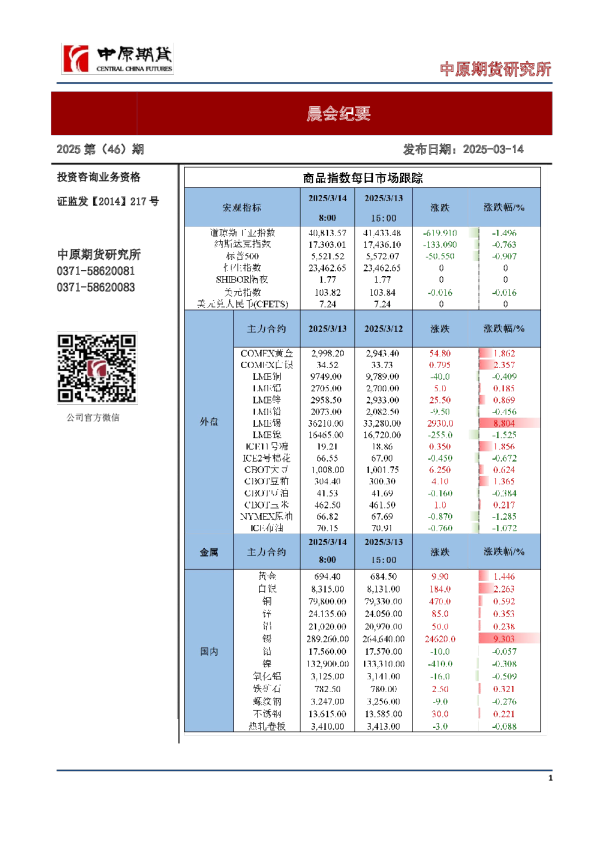 晨会纪要