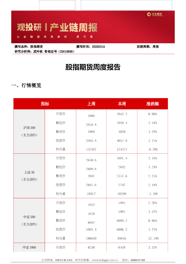 股指期货周度报告