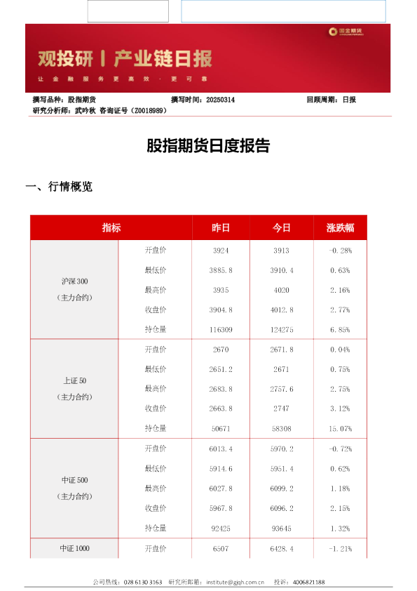 股指期货日度报告