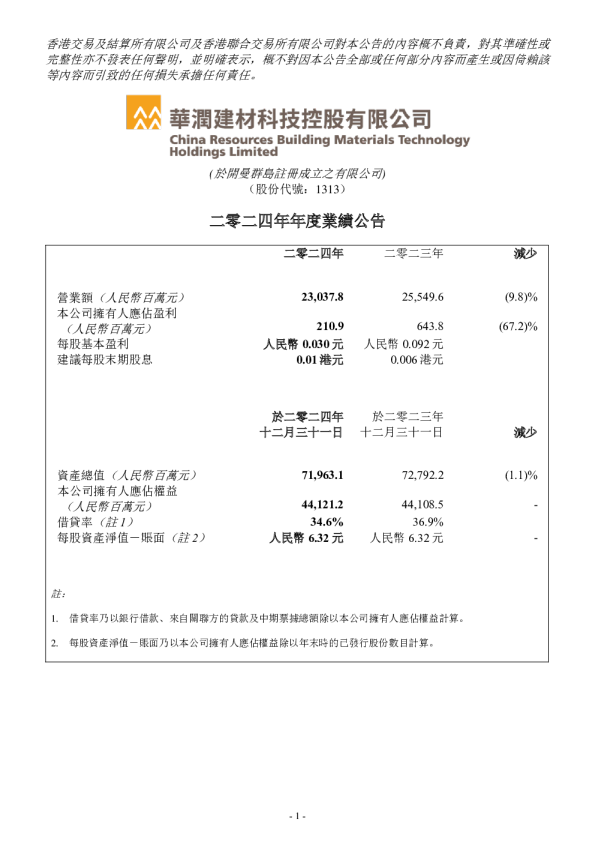 华润建材科技：二零二四年年度业绩公告