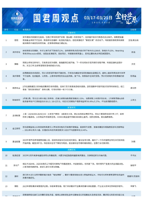 国君研究|全行业周观点0317-0321