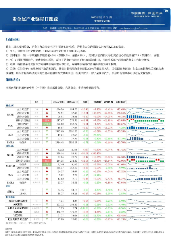 中粮期货金属新材料产业链每日跟踪