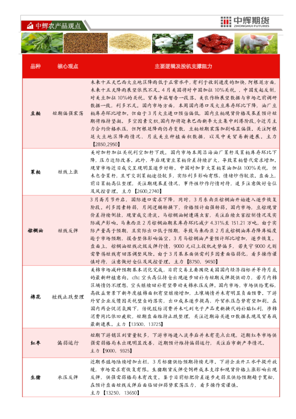 中辉农产品观点