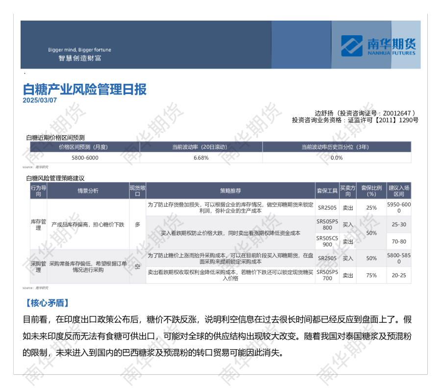 南华白糖风险管理报告