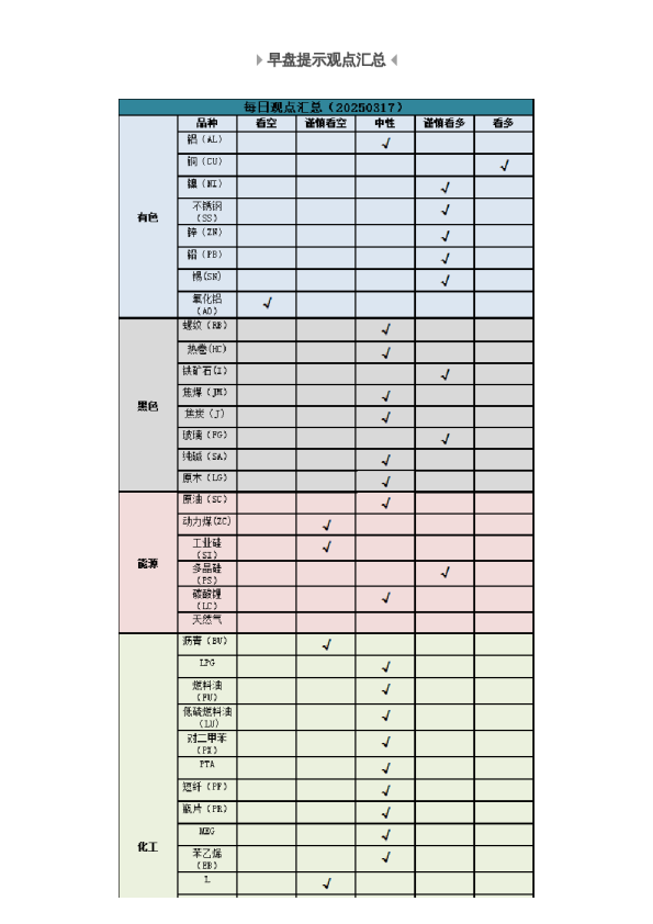 早盘 | 早盘提示